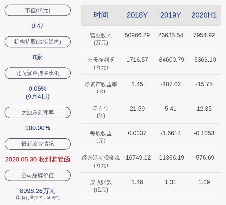 相关|涉嫌违规！ST天成：证监会的立案调查尚在进行中