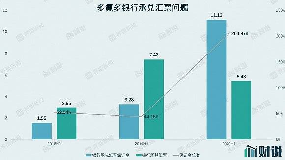 新能源|财说| 六氟磷酸锂价格上涨，但这救不了市值下跌近七成的多氟多