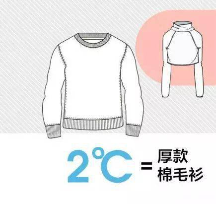 孩子|孩子感冒靠自愈?这4种方法真的是“帮倒忙”!