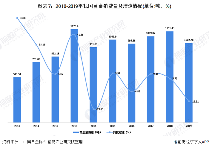 2020��ȫ���й��ƽ���ҵ��չ��״�������ڻƽ����λ��ȫ��...