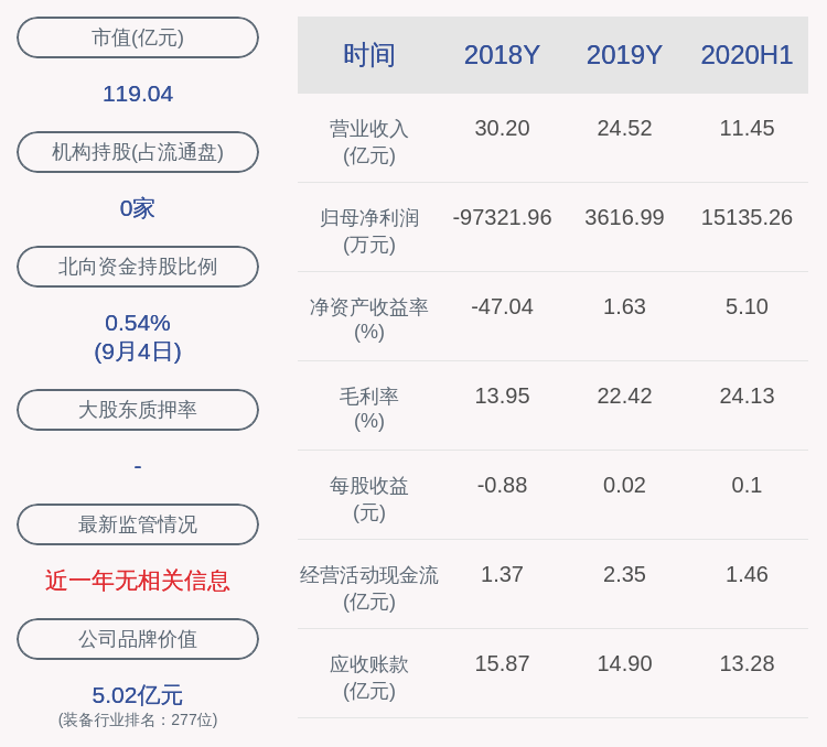 异动|交易异动！露笑科技：近3个交易日上涨18.5%无未披露的重大信息