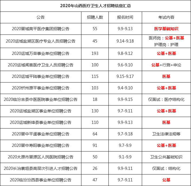 2020年山西省计划人口生育条例_山西省开发条例