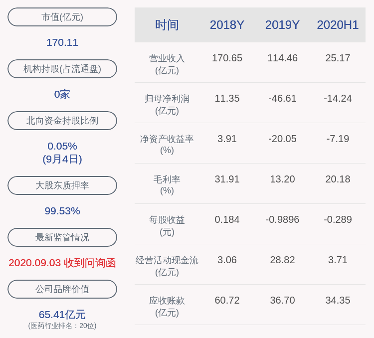 异动|交易异动！ST康美：不存在未披露重要信息