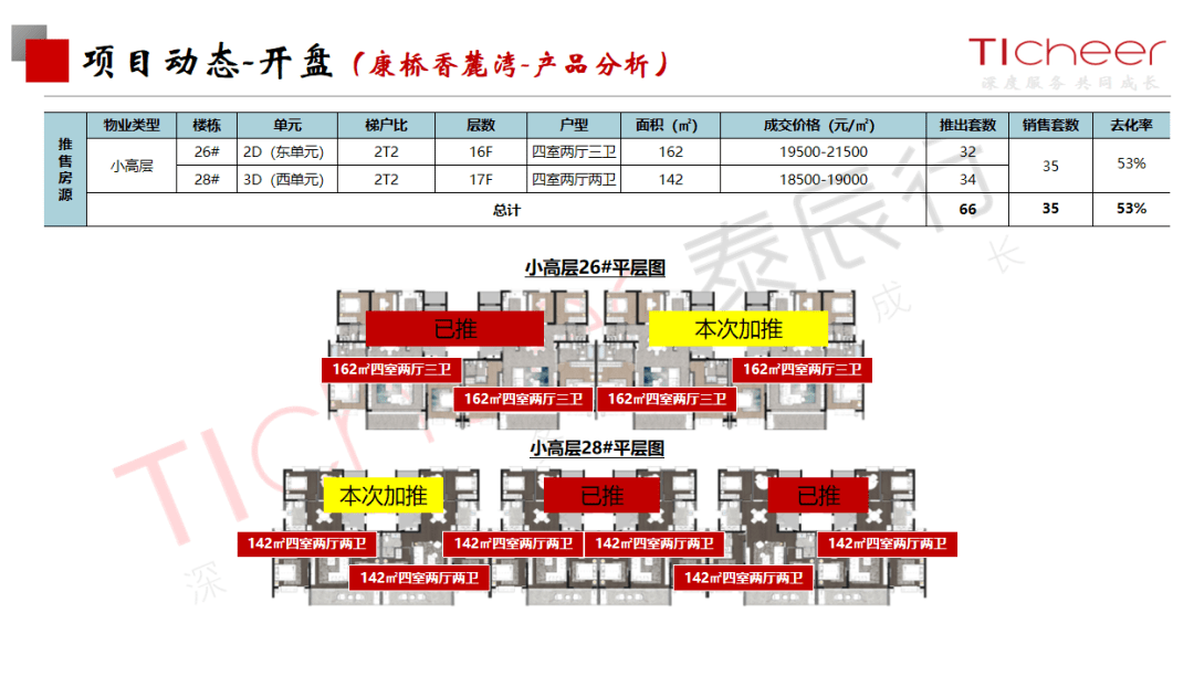 2020郑州1 6月gdp_2020郑州限行区域地图(3)