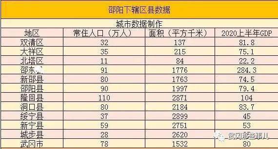 邵阳人均gdp_邵阳地图