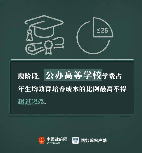 来源|这些教育乱收费行为要严查！涉及学费、住宿费、伙食费……