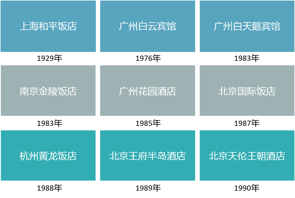 PG电子邦内100家五星栈房搭客嗜好度排名出炉你pick谁？(图13)