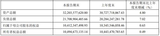 薪酬|太平洋上半年净利降86%人均薪酬近20万 IPO零过会