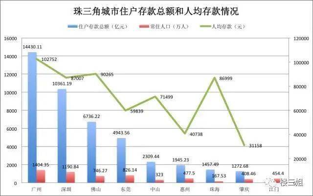 最低调新一线城市gdp_莲都区招商网 招商网络 莲都区招商引资 优惠政策(2)