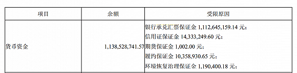 新能源|财说| 六氟磷酸锂价格上涨，但这救不了市值下跌近七成的多氟多