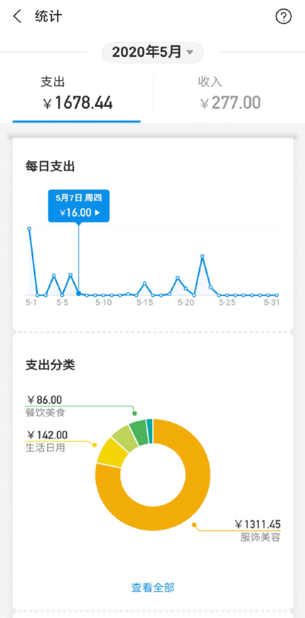 贵阳|大一新生月生活费给多少？贵阳家长给1500够用吗？