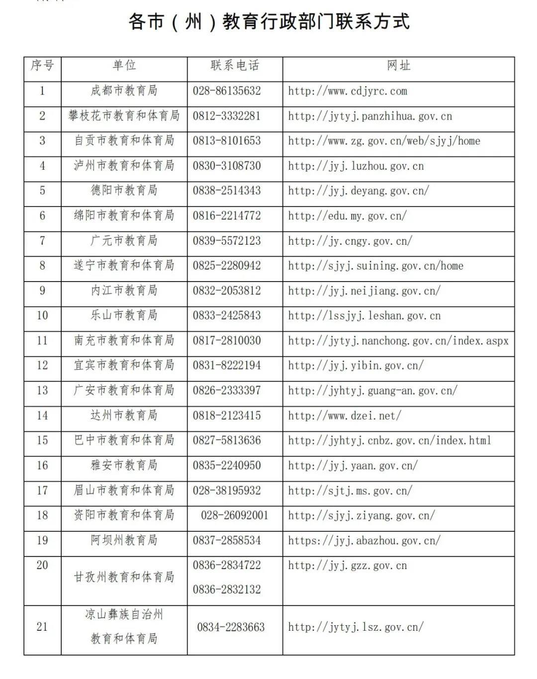 安徽省寿县2020gdp成绩单(3)