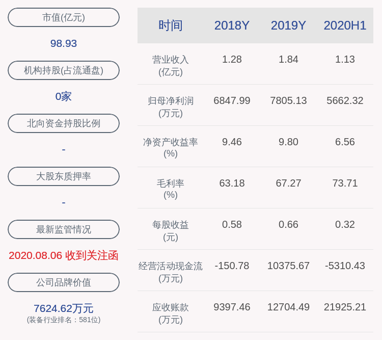 股份|爱乐达：股东范庆新、冉光文等减持约447万股，减持计划减持数量过半