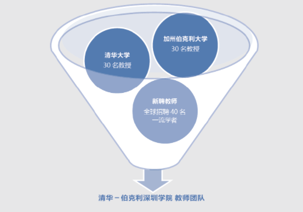 旅游学院|别再说深圳没有好大学了