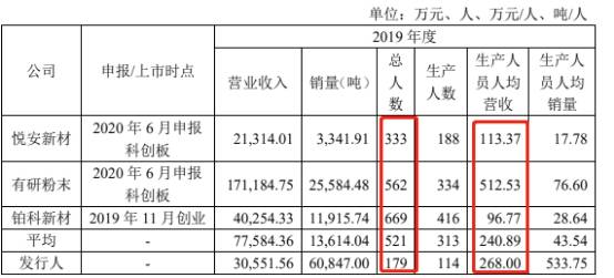 建德|屹通新材净利增营收现金流降 向参股的农商行边存边贷