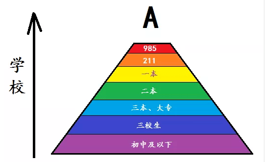 各国人口鄙视链_鄙视图片手势(2)