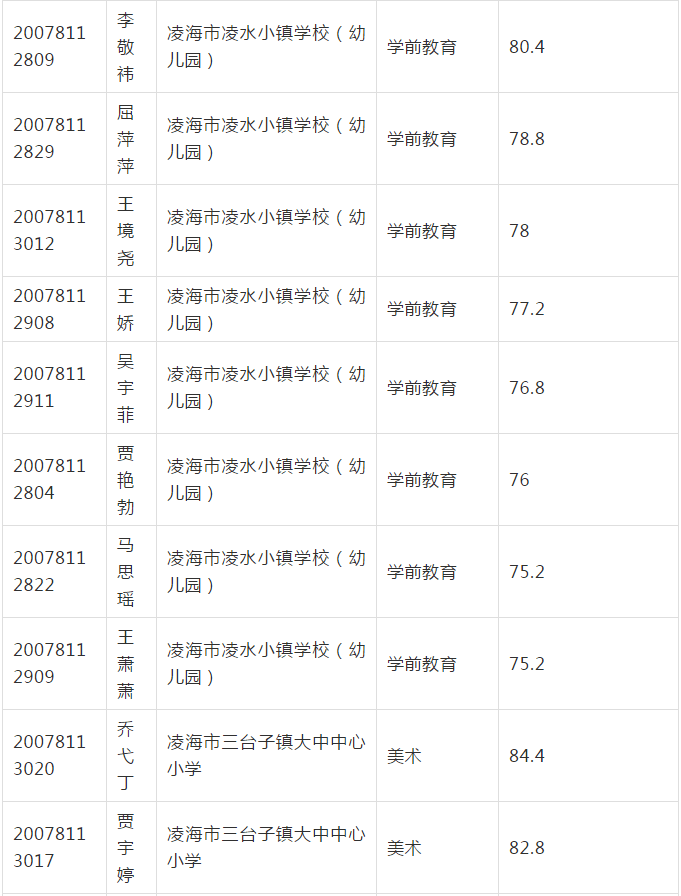 凌海招聘_2021锦州凌海教师招聘150人笔试备考课件免费送(2)