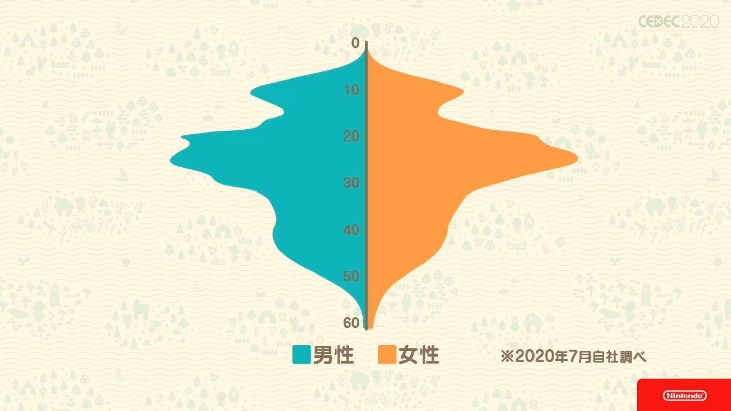 动森人口买卖_人口普查图片(2)