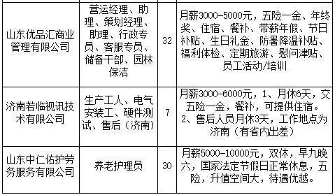 济南|1500多个岗位等你来！9日济南人才市场举办秋季高校毕业生招聘会