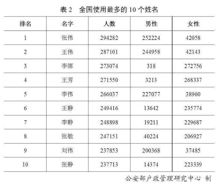 共有多少个国家多少人口_云浮市镇安有多少人口