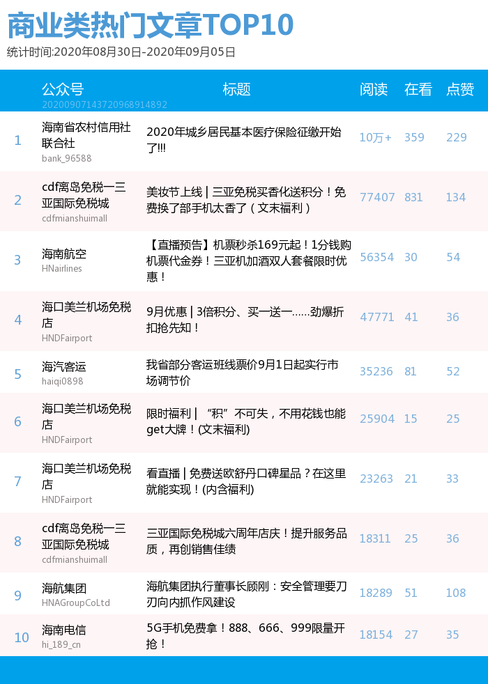 上海社区流动人口怎么缴纳(3)