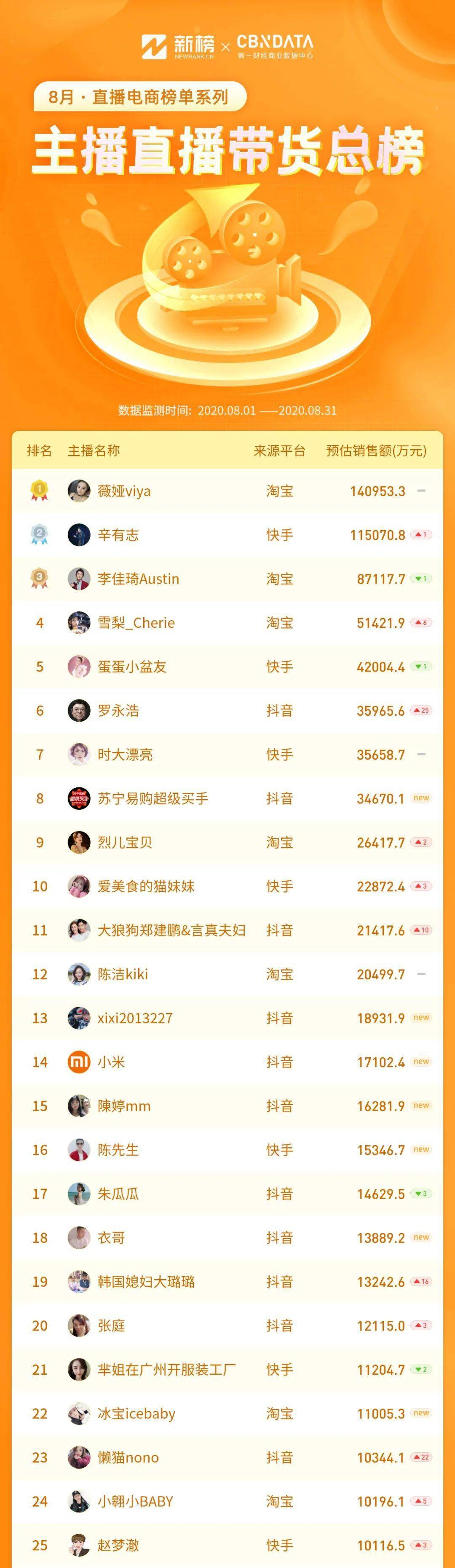 抖音号50级出售
