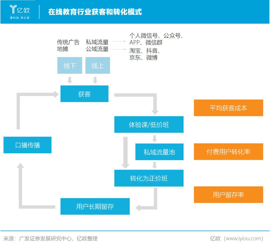 流量|?在线教育的“顺风局”要结束了