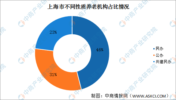 黄浦区2019年人口_2025黄浦区旧区改造图