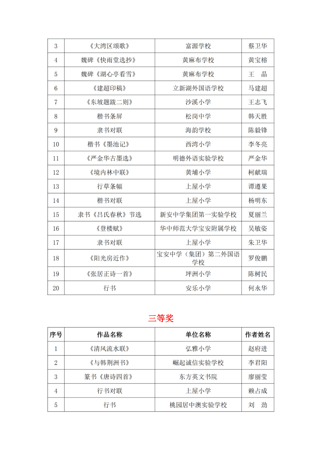 深圳刚成立时gdp是多少_深圳特区成立40周年经济成就回顾 经济腾飞 生活巨变(3)