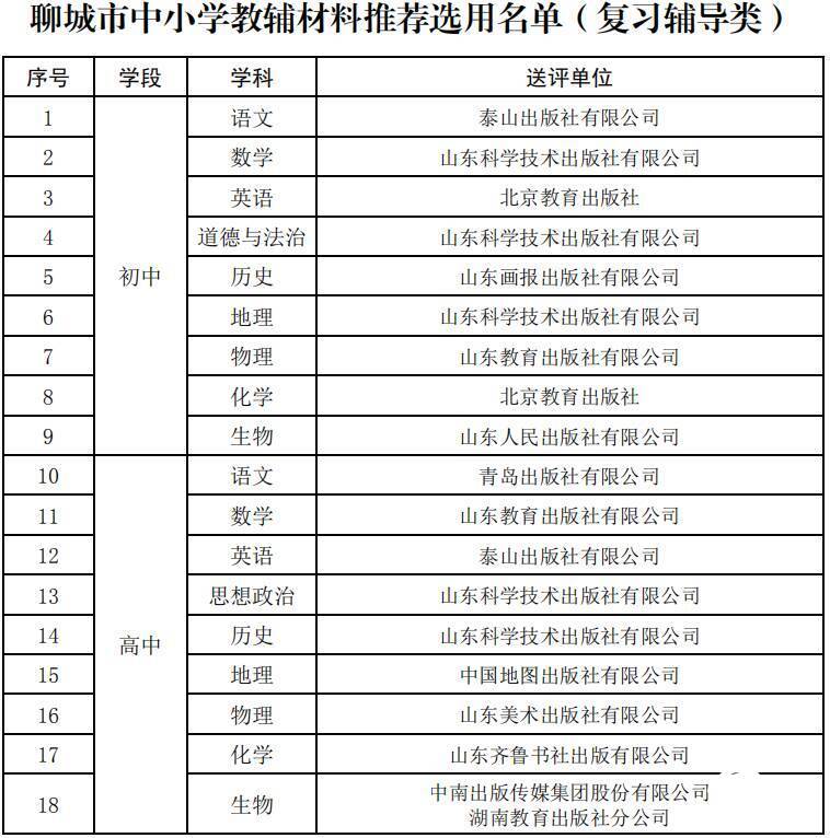 教辅|聊城公布中小学教辅材料目录，组织学生自主选用、不得强迫