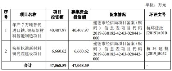 建德|屹通新材净利增营收现金流降 向参股的农商行边存边贷
