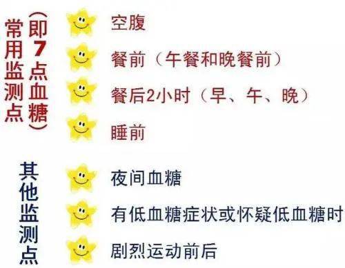 监测|糖尿病患者的自我血糖监测