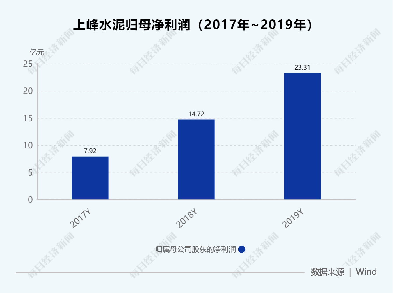 公司|上半年炒股大赚1.7亿 上峰水泥又要拿5.5亿搞新经济