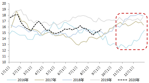 进口配额乘gdp_中国gdp增长图