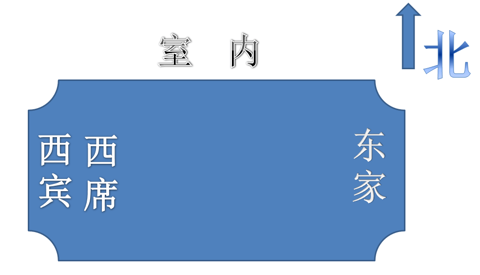 从鸿门宴上的座次谈古代座次礼仪