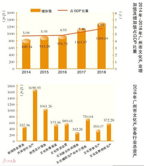 广州市|做强动漫直播 夯实创意设计