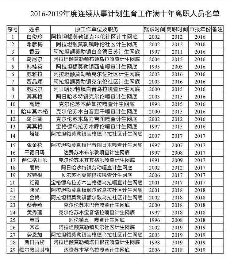 新右旗gdp_新学期新目标手抄报(2)