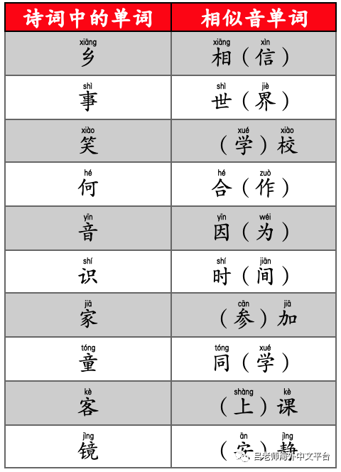 回乡偶书简谱_回乡偶书古诗配画(3)