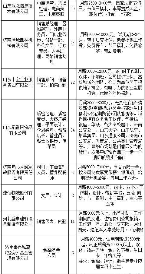 济南|1500多个岗位等你来！9日济南人才市场举办秋季高校毕业生招聘会