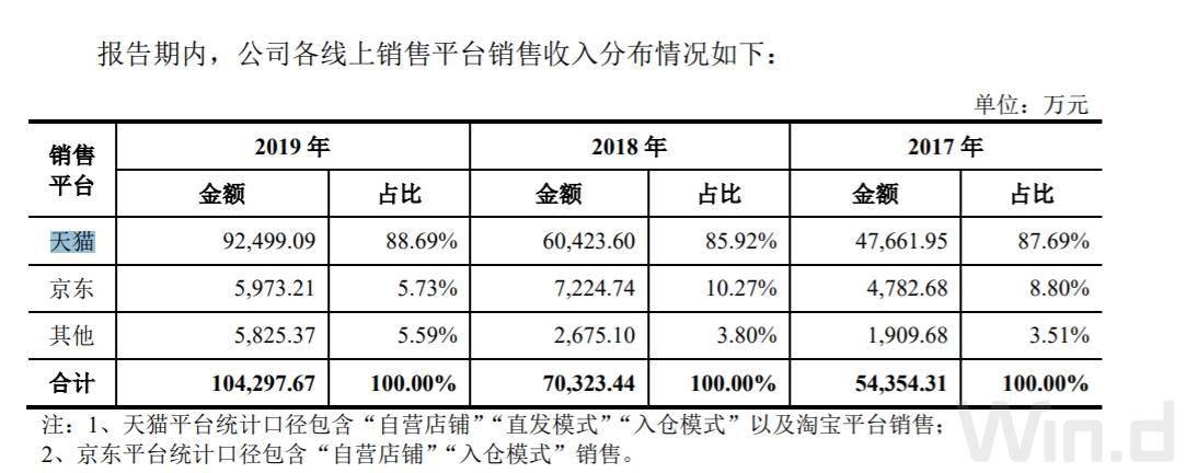 可孚医疗闯关IPO:三年间8.58亿的营销与3865万研发(图3)