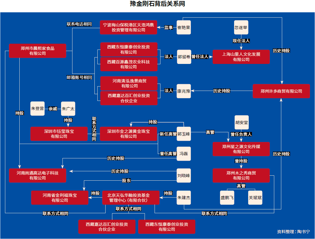 公章|豫金刚石公章疑云：涉案资金流向实控人关系网