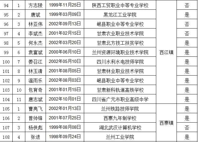 八本200人口配兵_人口普查图片