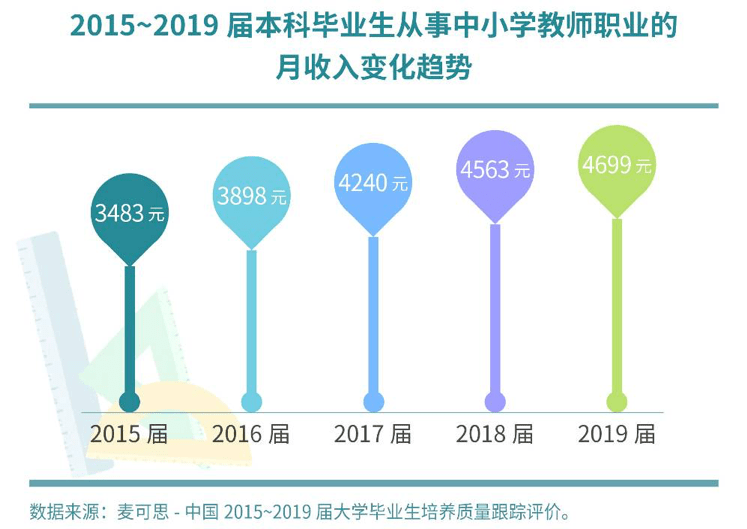 职业|职业幸福感高于全国平均水平本科生从教比例近五年持续上升