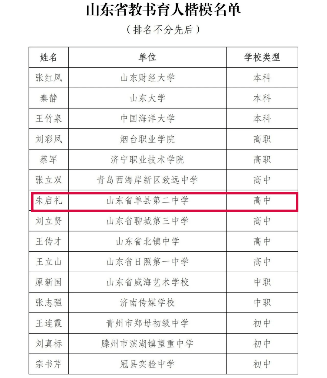 巨野县大谢集镇人口_巨野县大刘庄村