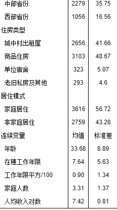 人口类型居住状态_杭州流动人口居住登记