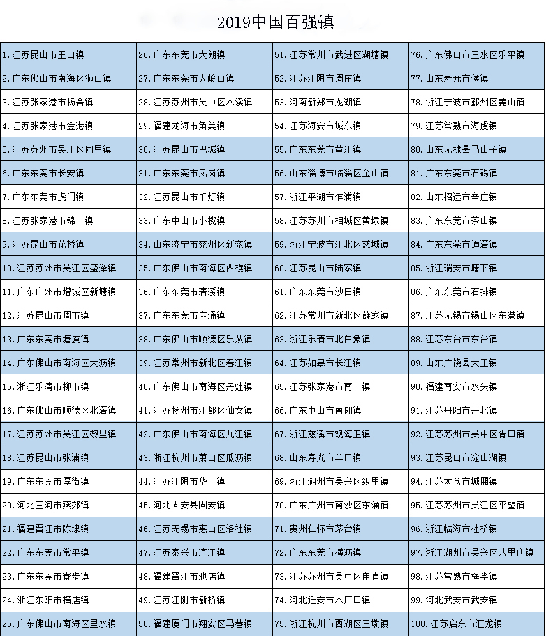 江安县各乡镇gdp排行榜_江安县地图