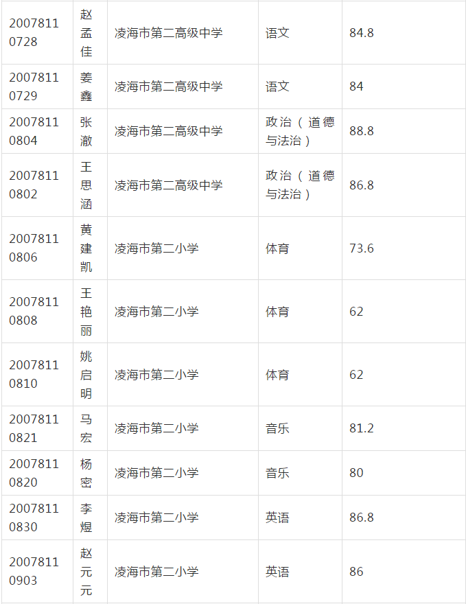 凌海招聘_2021锦州凌海教师招聘150人笔试备考课件免费送(2)