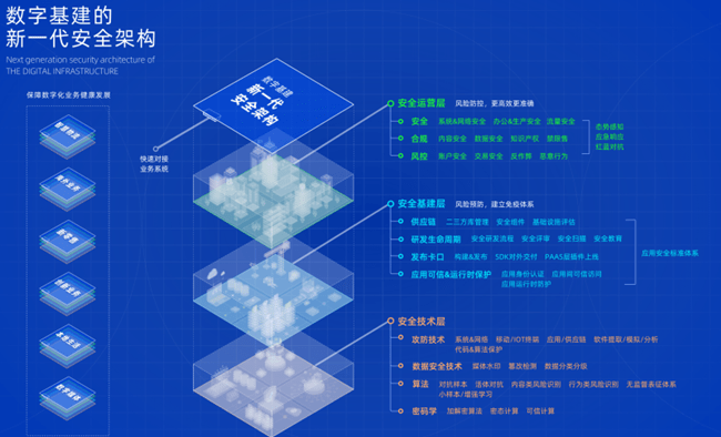 萝卜章|电子“萝卜章”被攻破，阿里安全布局新基建重在提前