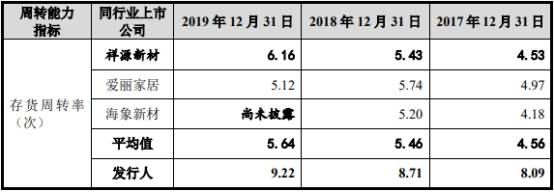 现金|润阳科技营收暴增现金流勾稽不上 与经销商数据＂打架＂
