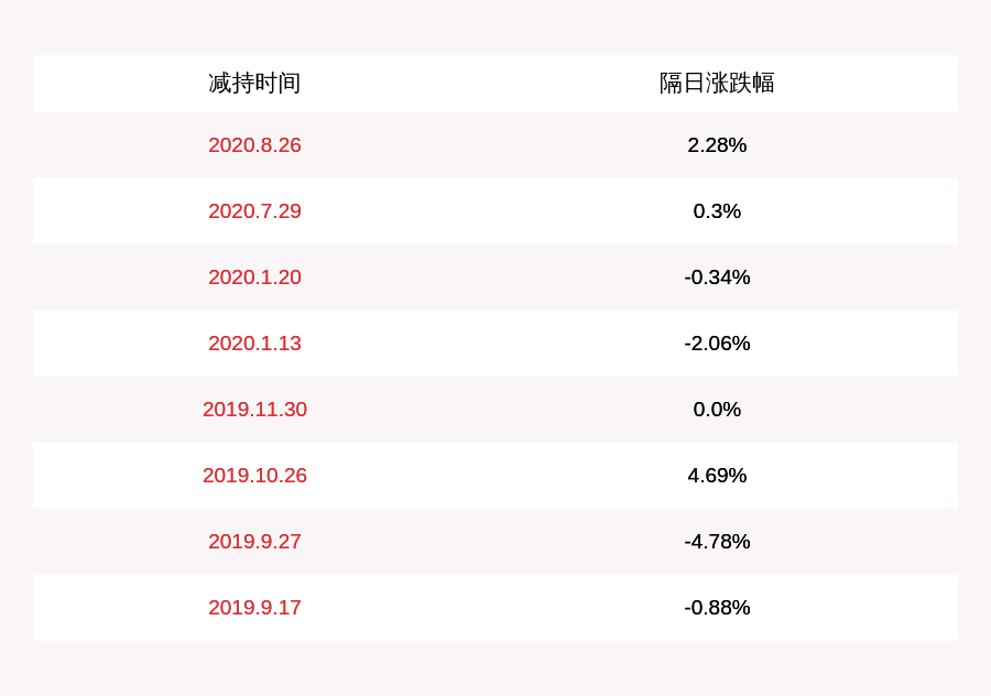 公司|通富微电：股东国家集成电路产业投资基金股份有限公司减持约585万股